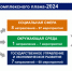 Рассмотрен комплексный план действий по исполнению Послания Главы Чувашии Госсовету республики - Козловский район