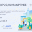 До завершения Всероссийского голосования за благоустройство осталось две недели – более 116 тысяч жителей Чувашии уже определились! - Козловский район